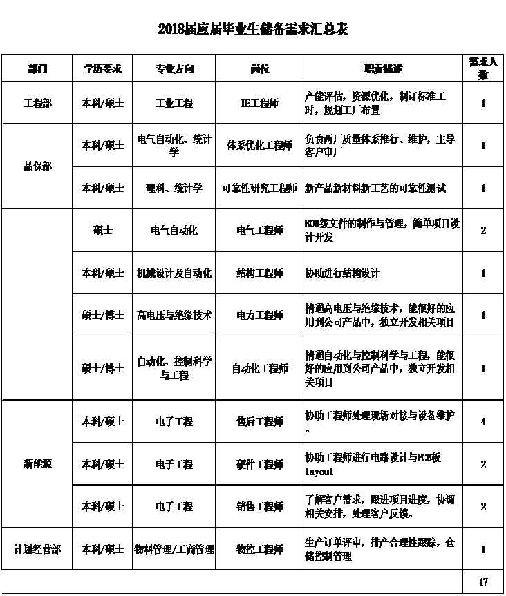 校招岗位 .png